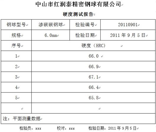 鋼球測試報(bào)告樣板